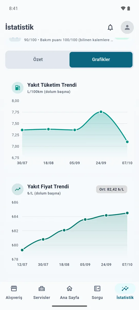 İstatistik grafikleri: yakıt tüketim trendi ve yakıt fiyat trendi